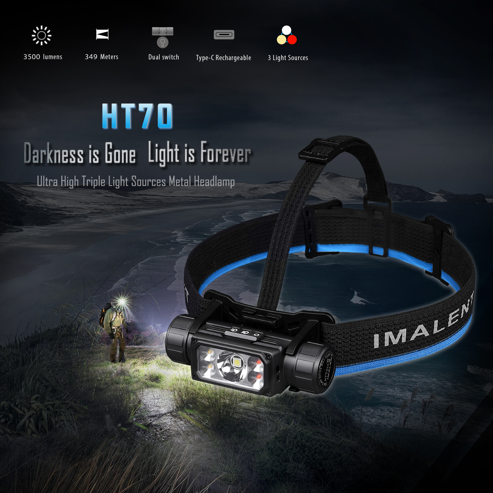 Imalent HT70 LED Stirnlampe – Extrem helle Kopflampe mit hoher Reichweite