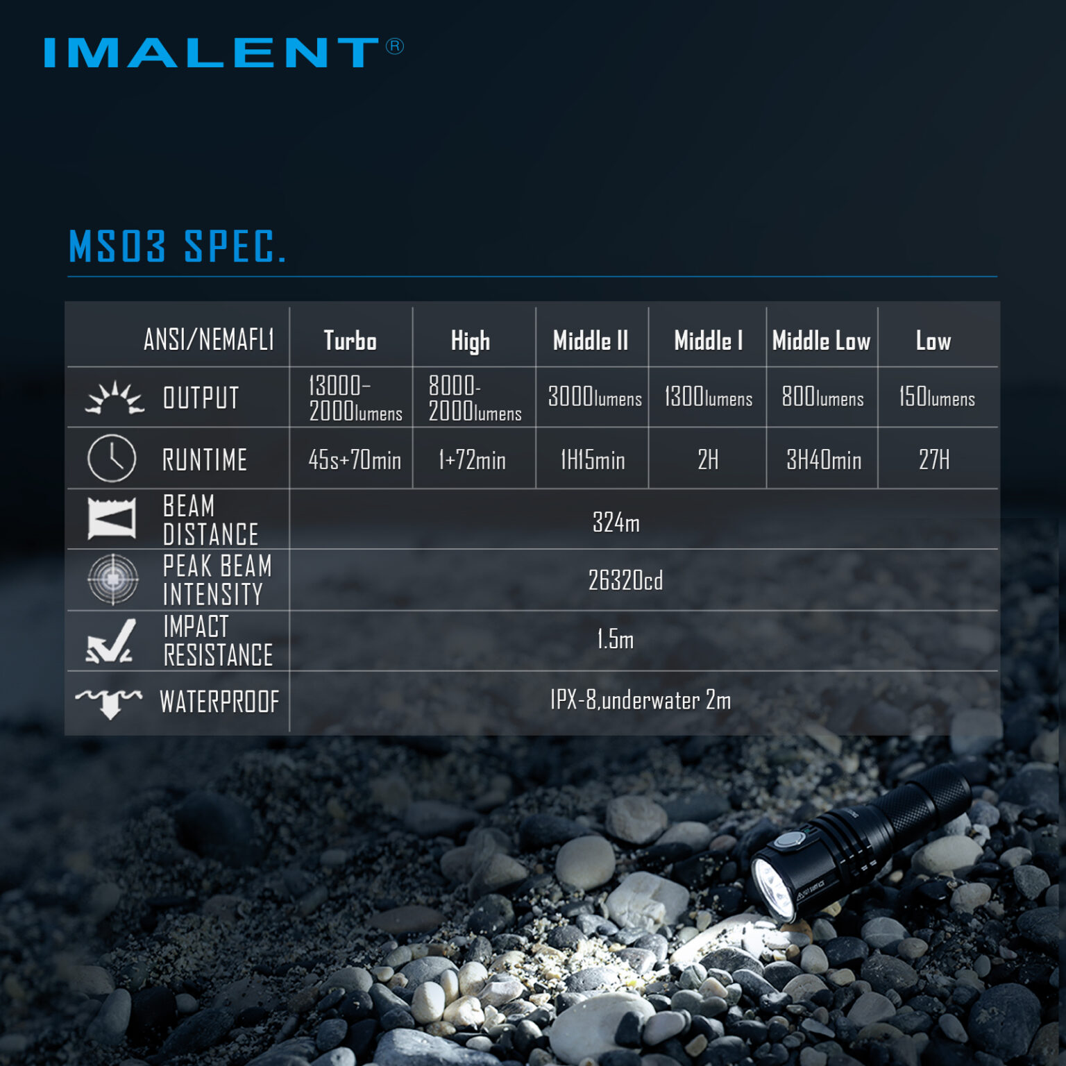 Imalent MS03 mit 13.000 Lumen und 324 Metern Reichweite – Bild 20