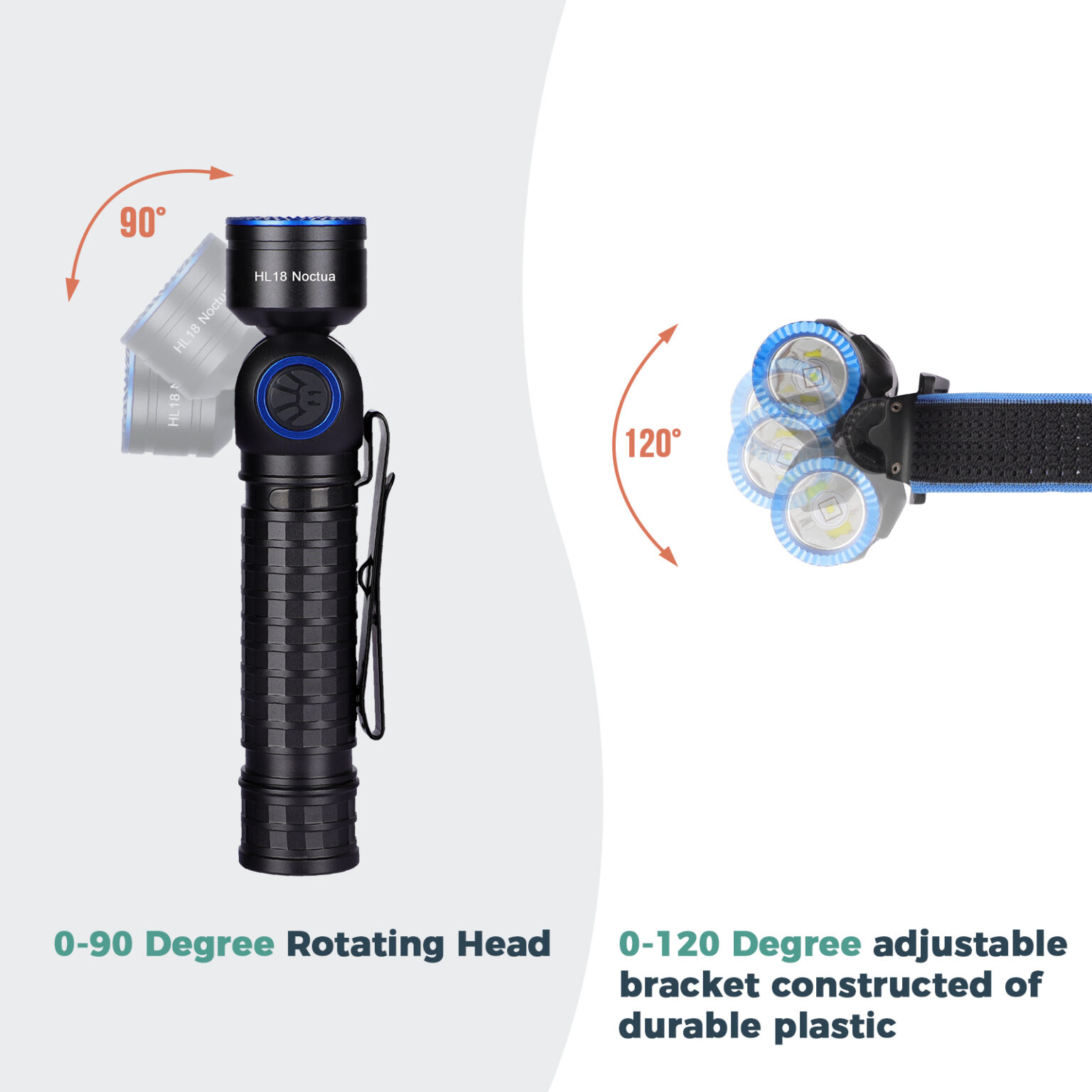 Brinyte HL18 Kopflampe mit 1.600 Lumen & schwenkbarem Kopf