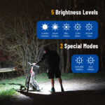 Brinyte HL18 Kopflampe mit 1.600 Lumen Schwenkbar – Bild 11