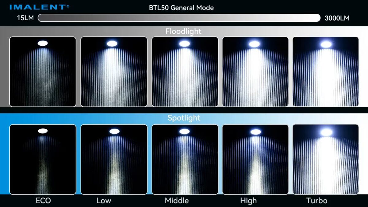 IMALENT BTL50 mit 3.000 Lumen und elektronischer Fokussierung – Bild 18