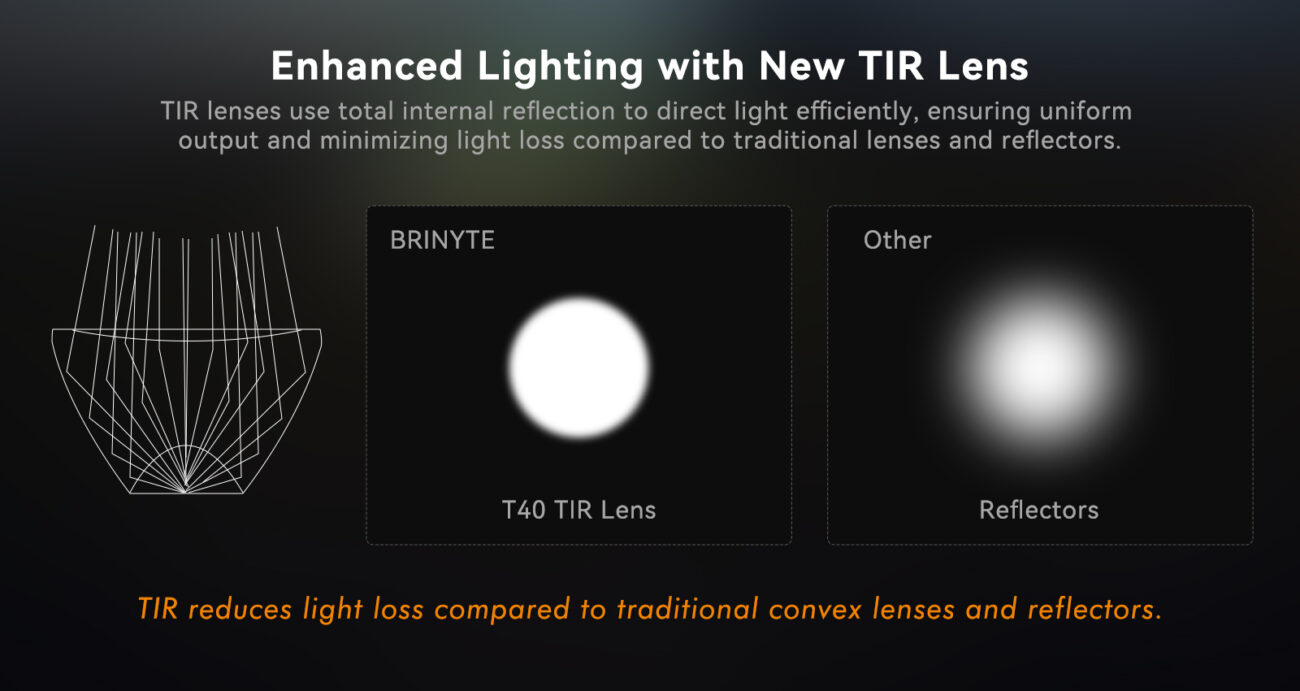 Brinyte ZT40 Taktische Taschenlampe mit Zoom & Multi Color Licht – Bild 12