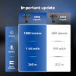 Brinyte XP22 Doppelkopf-Waffenmodul – Bild 22